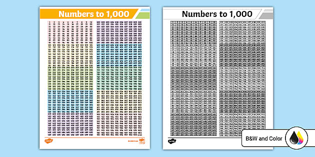 1000 Loan Bad Credit Same Day