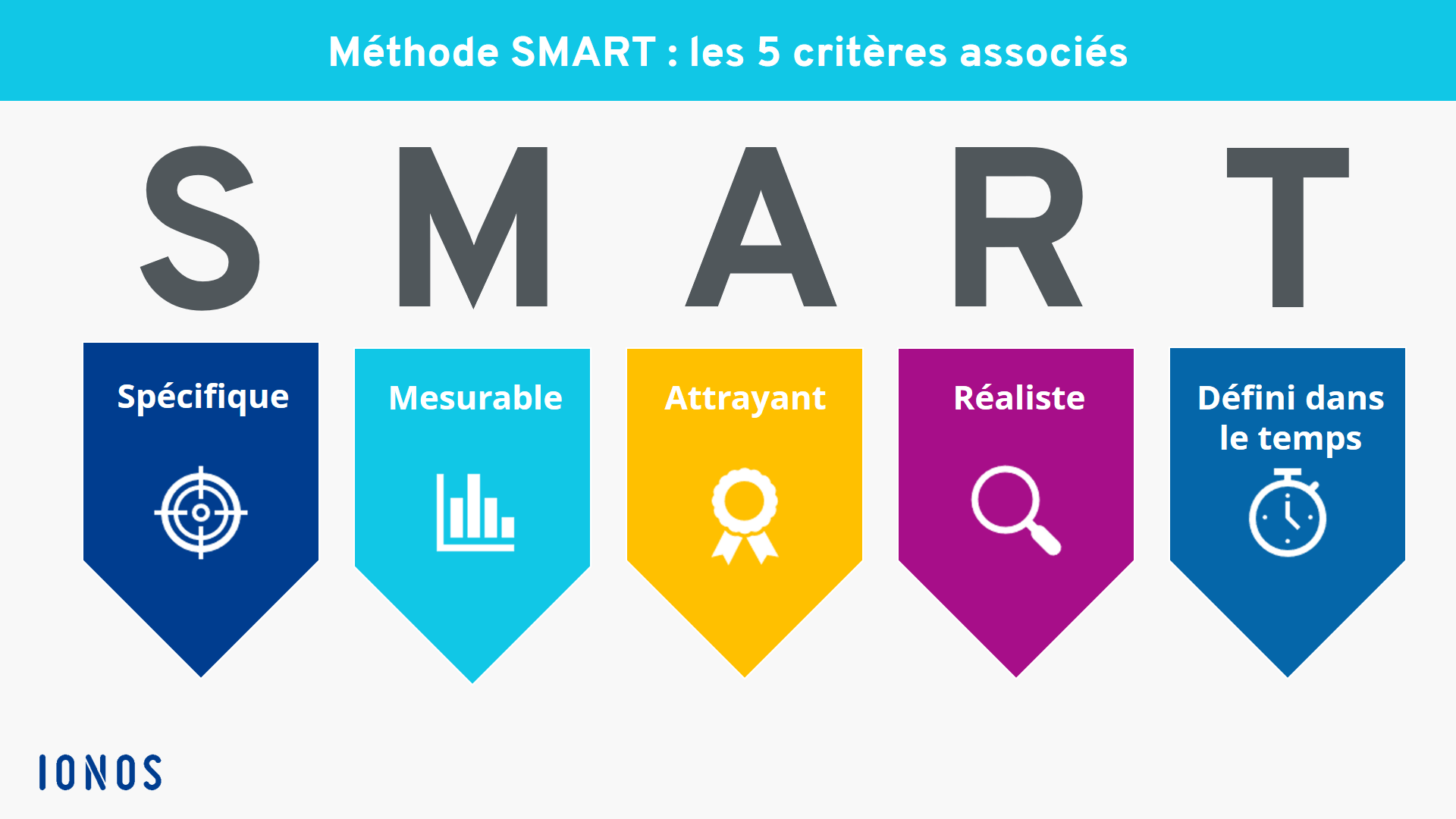 Objectifs SMART : comment appliquer correctement cette méthode - IONOS - Smart And Final Las Vegas Nv