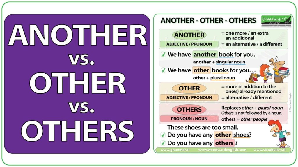 OTHER, OTHERS, ANOTHER, THE OTHERS. - Other Words For As A Result