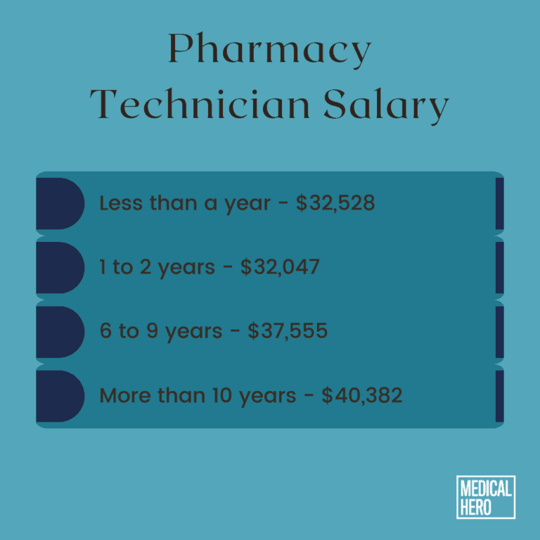 Pharmaceutical It Salary: What You Can Expect To Earn In 2025