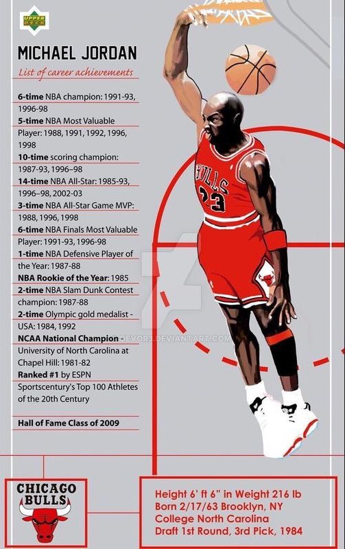 How Tall Is Michael Jordan? Basketball Legend’s Height Today