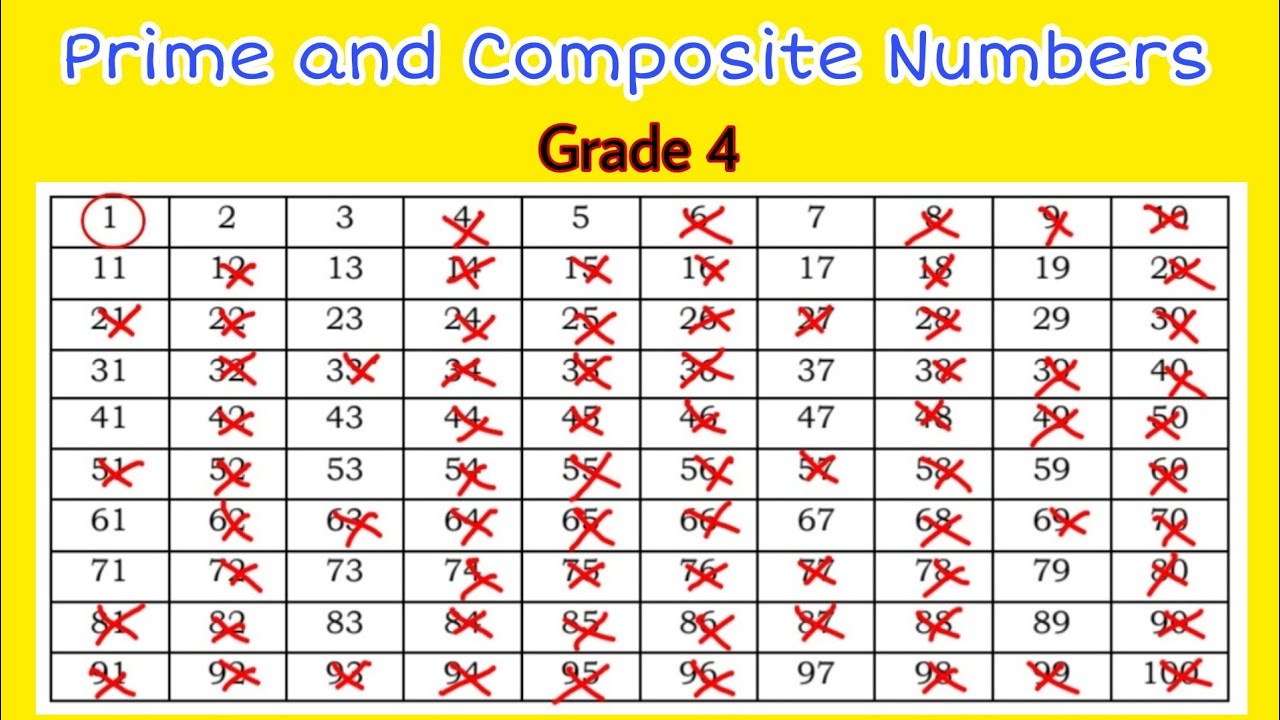 Prime and Composite Numbers - YouTube - Is 27 A Prime Or Composite