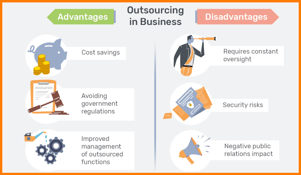 Pros and Cons of Outsourcing Businesses - What Are The Advantages And Disadvantages Of Outsourcing