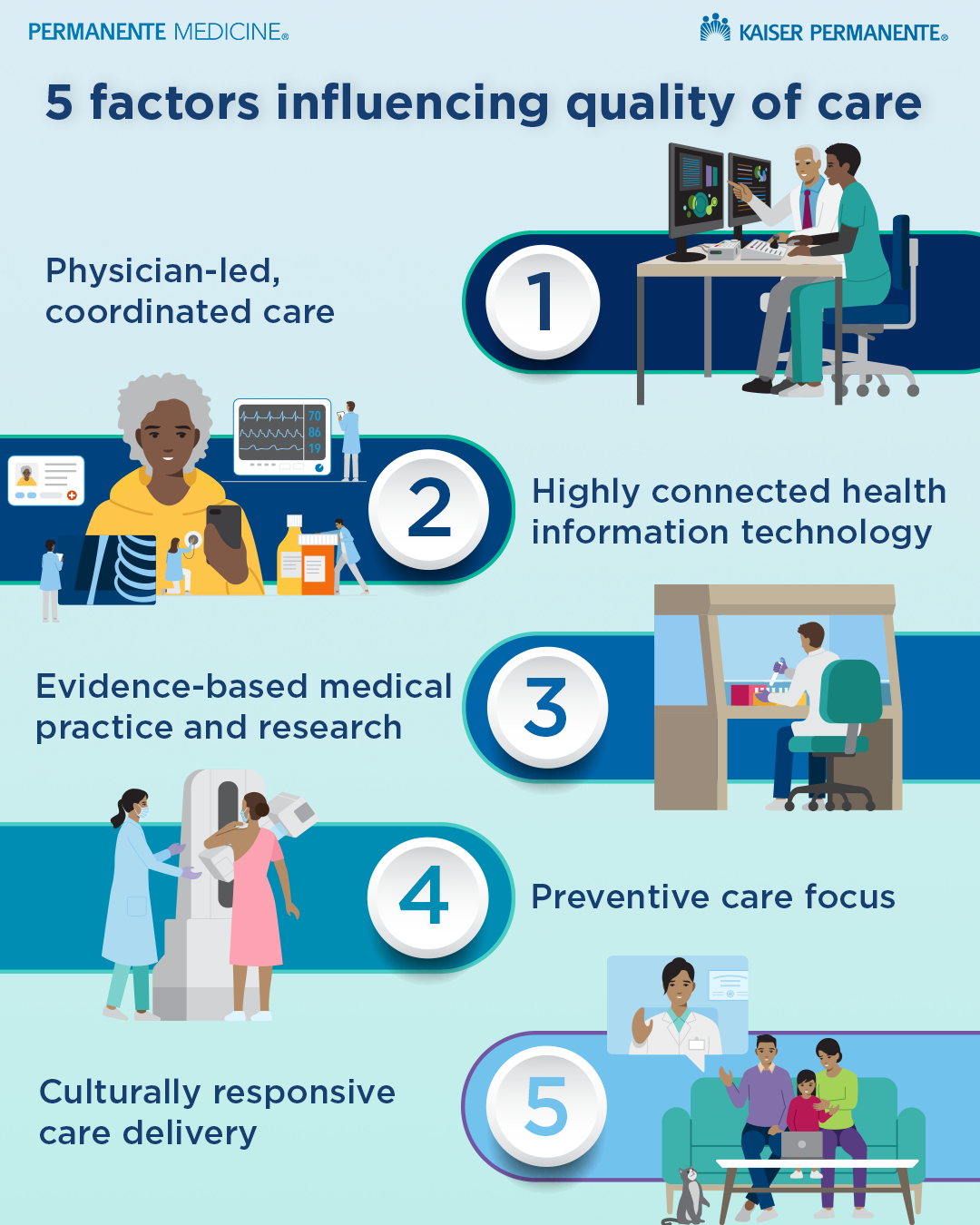 Quality care: What it is and why it matters - Care And Share Of East Lyme