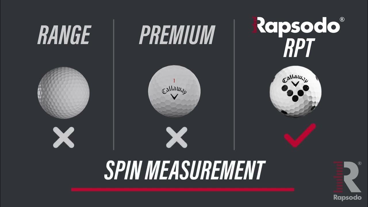 Rapsodo MLM 2 Pro User Guide - YouTube - Rapsodo Mlm 2 Pro Golf Balls