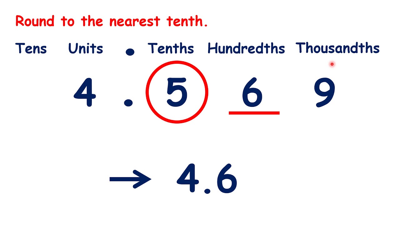 Rounding To The Nearest Integer - Nearest Five And Below To Me