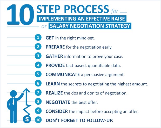 How To Negotiate Salary: Tips To Maximize Your Pay