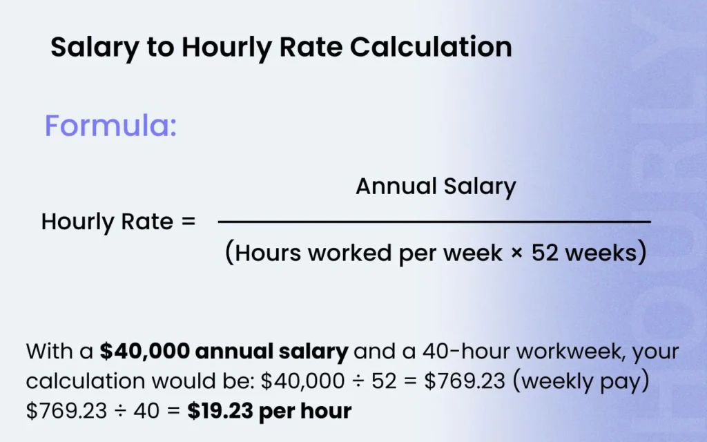 Salary to Hourly Calculator - Hourly To Salary Calculator: Estimate Your Annual Earnings