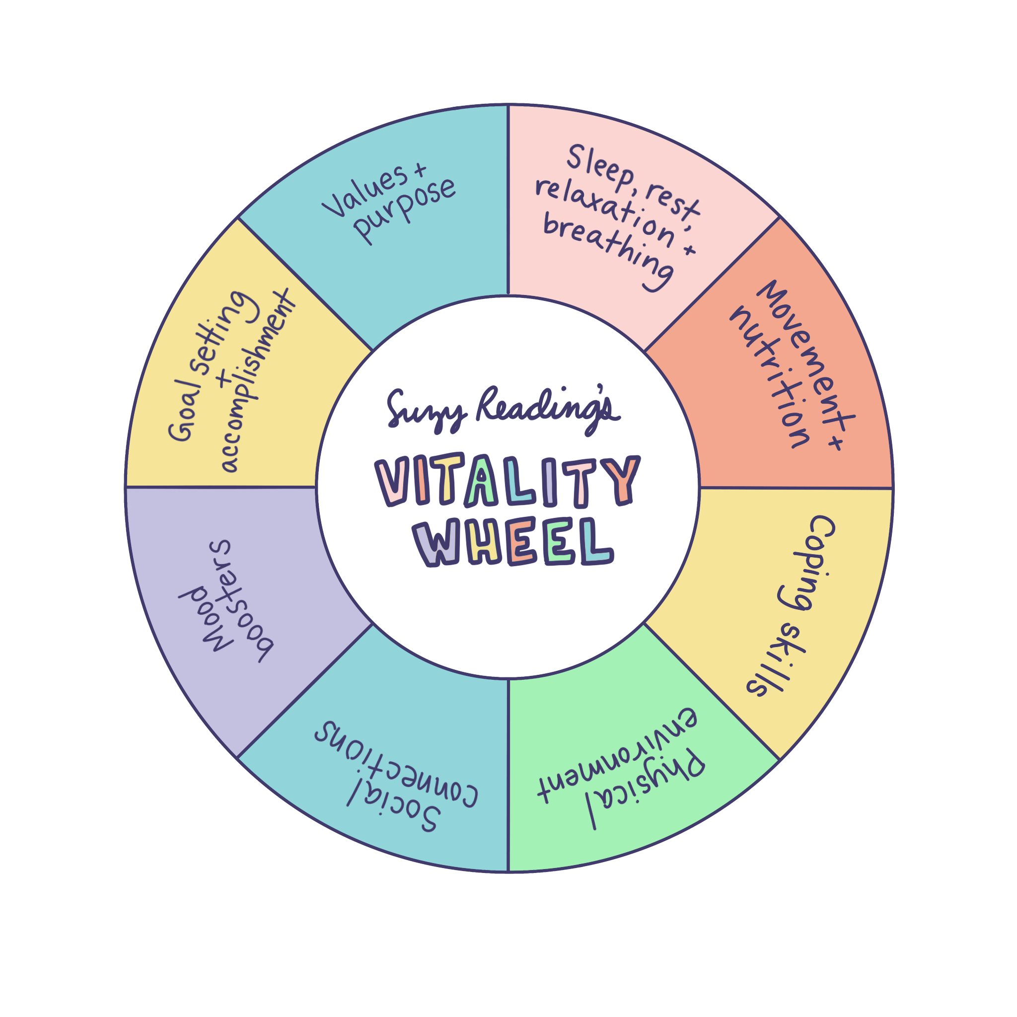 Self-Compassion — Parent Self-Care — Parent Self Care - Vitality Now 5 Foods To Avoid