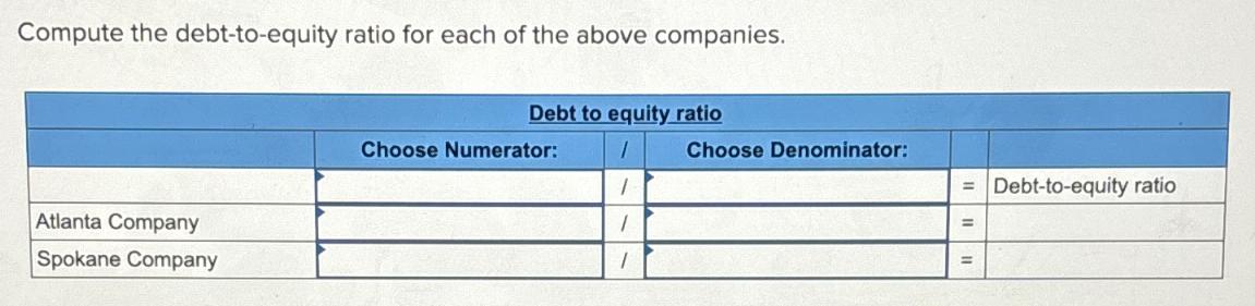 Compute The Debt-to-equity Ratio For Each Of The Above Companies