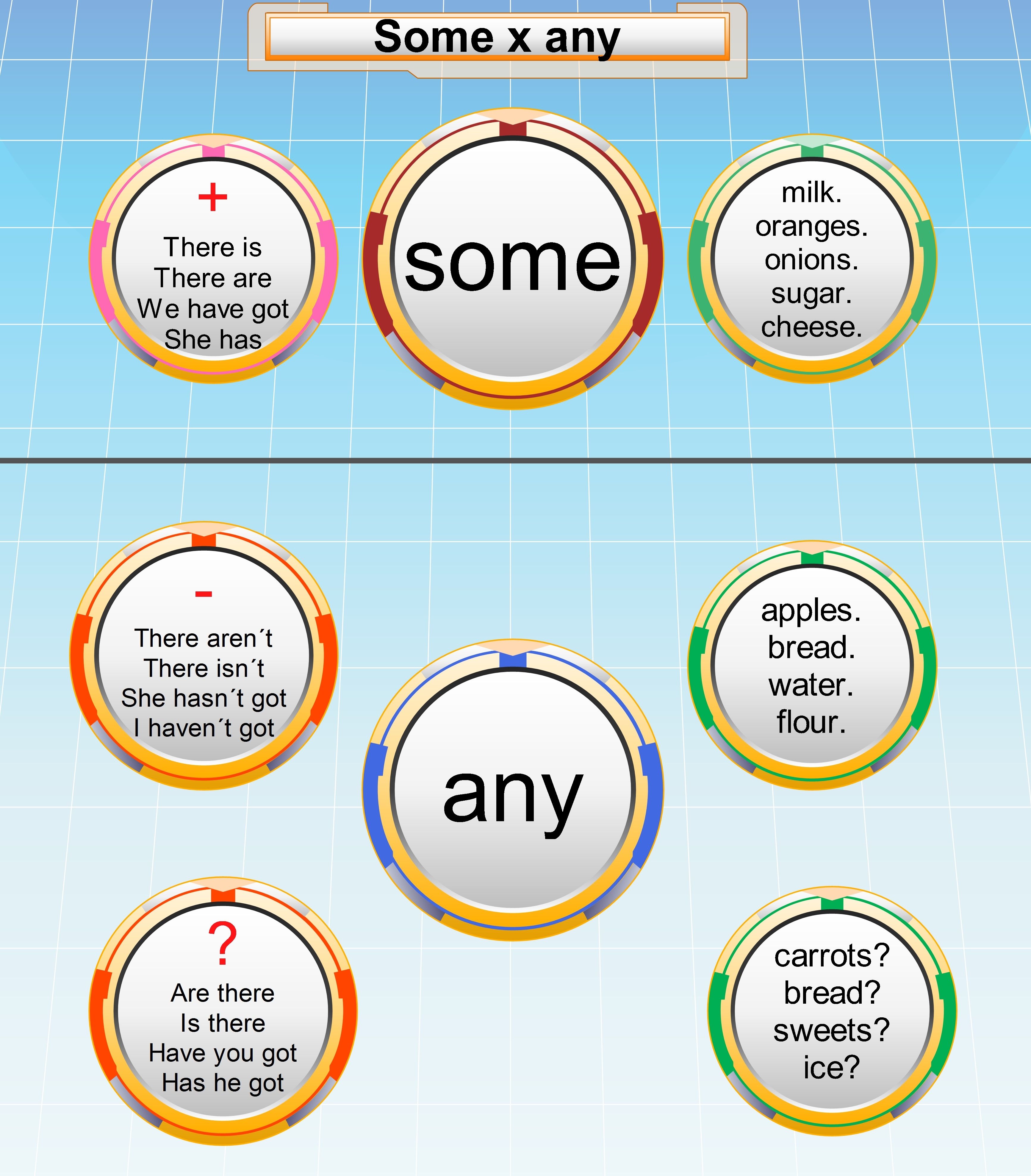 Some and any | Learn english, English grammar, English lessons - Any Lab Test Now Tacoma Wa