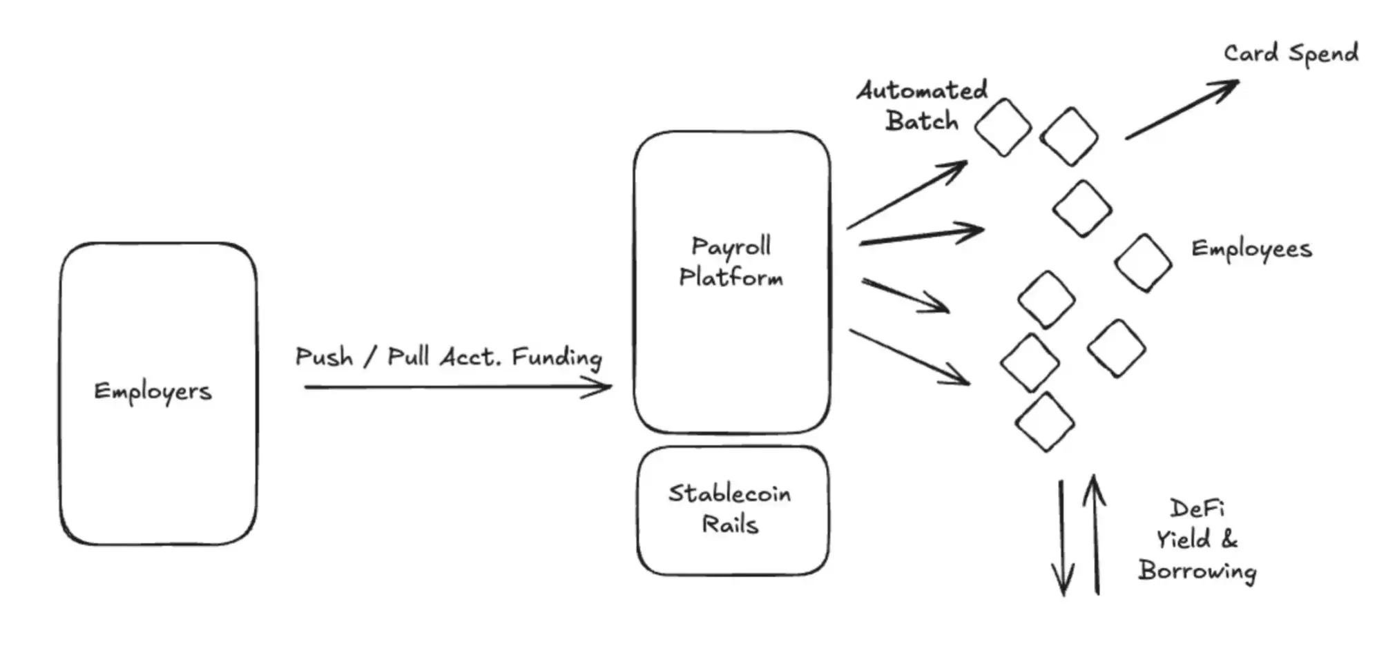 Stablecoins are so popular. Which business scenarios are suitable for - Are The $750 Gift Cards Real
