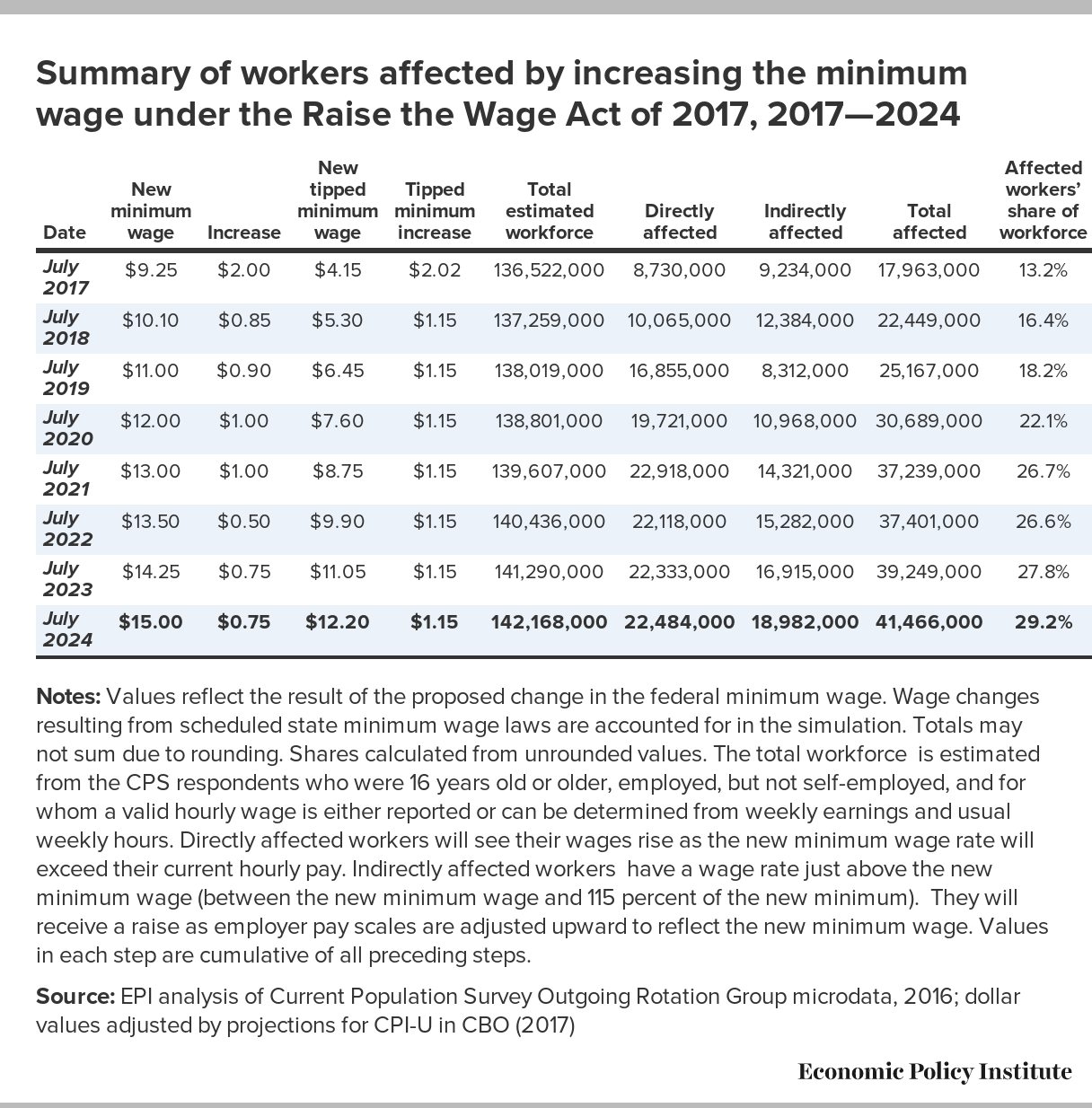 State Of Florida Employee Pay Raises 2024 Pdf - Karyl Dolores - State Of Florida Salaries: Public Employee Pay Database