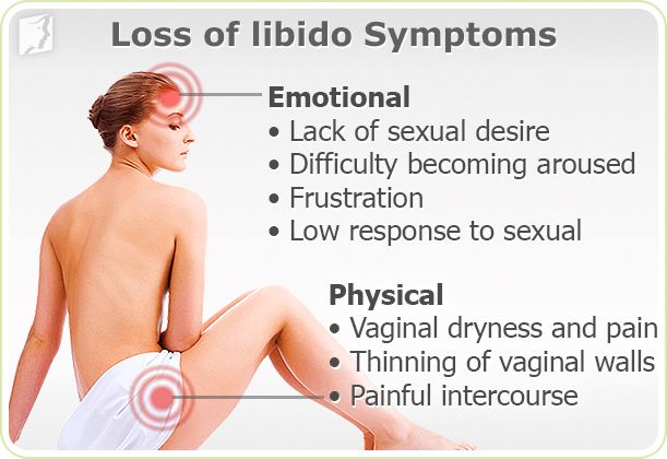 How Long Does Libido Max Last