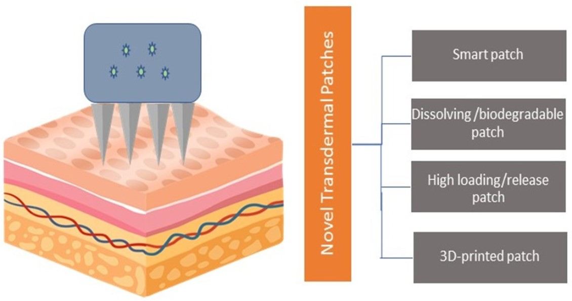 Transdermal Drug Delivery System A Review Article, 50% OFF - How Does The Drug Patch Work