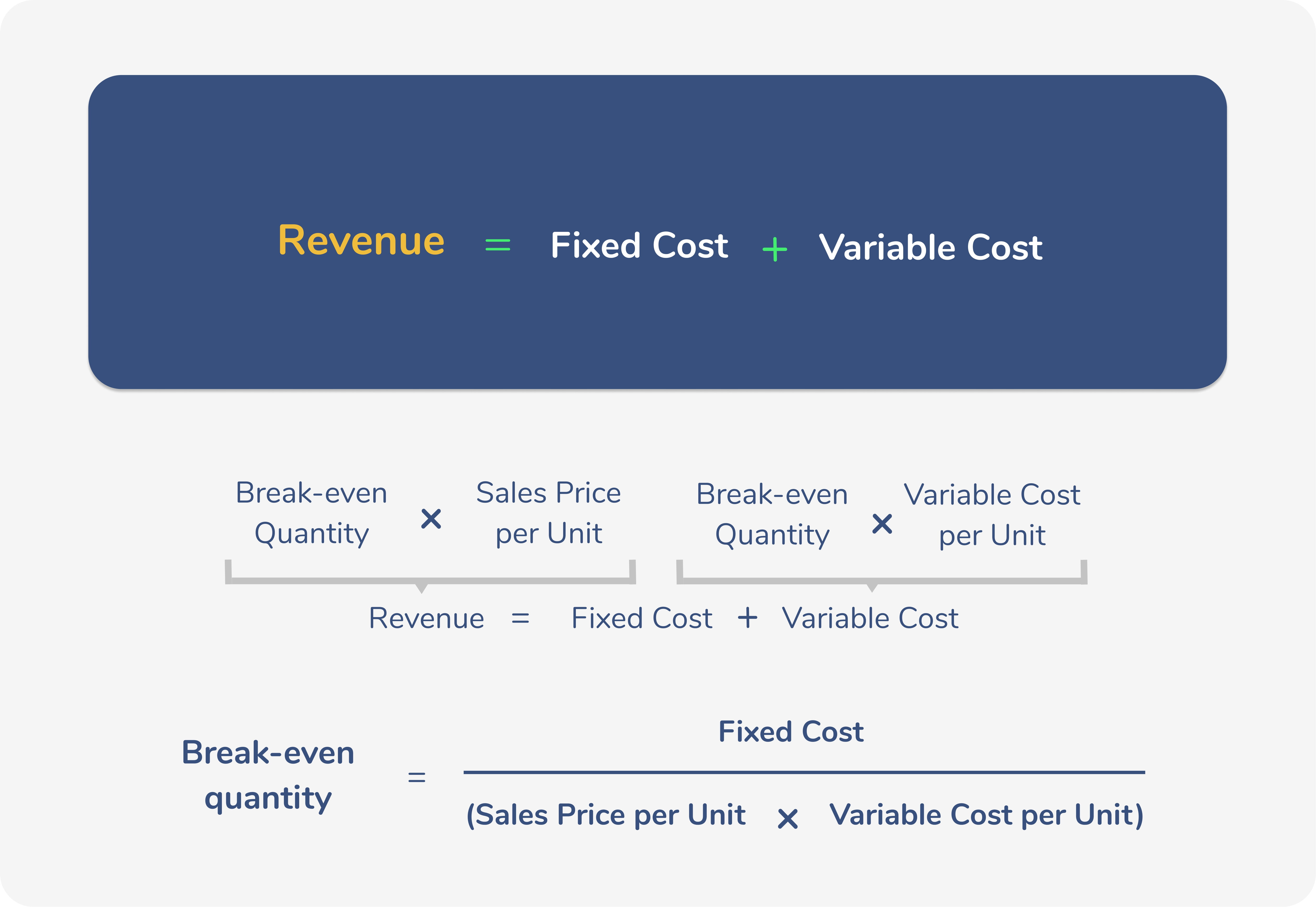 Variable Cost: Definition, Formula and Calculation - Wise - Variable Cost Calculation A Step By Step Guide With Examples