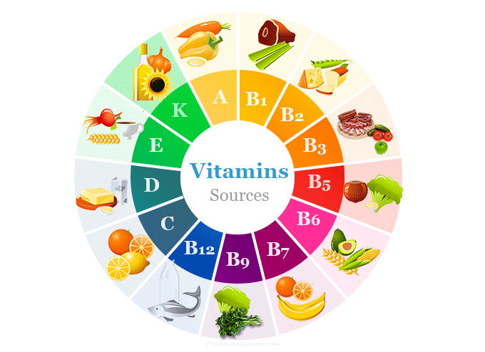 Vitamin C And Zinc For Kids