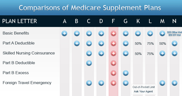 What are the Benefits of Blue Cross Blue Shield Supplemental Plans? - Blue Cross Blue Shield Of Tennessee Blue Advantage Sapphire Plan