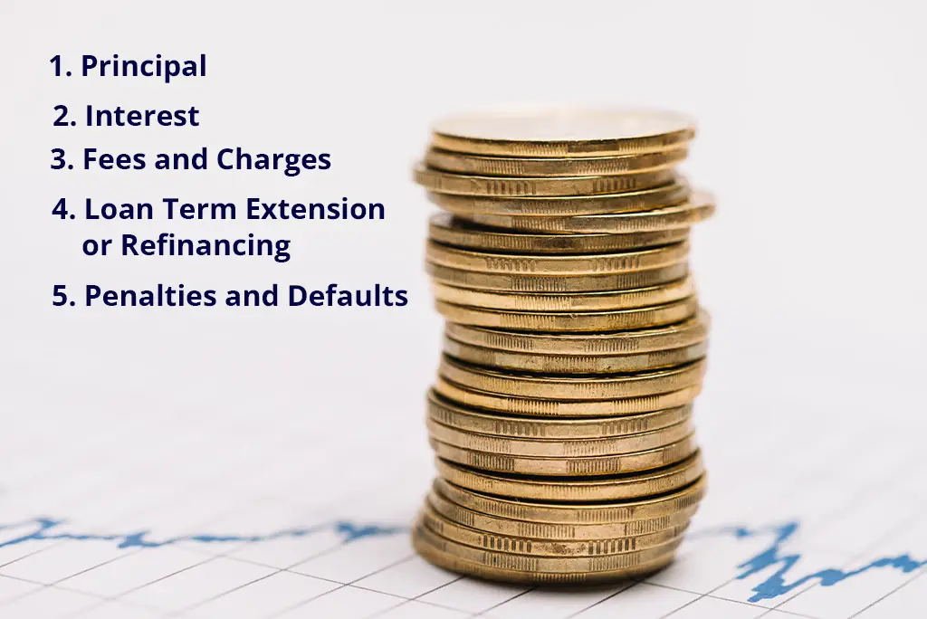 What increases your total loan balance? - Finfold Times - What Increases Your Total Loan Balance? Key Factors Explained