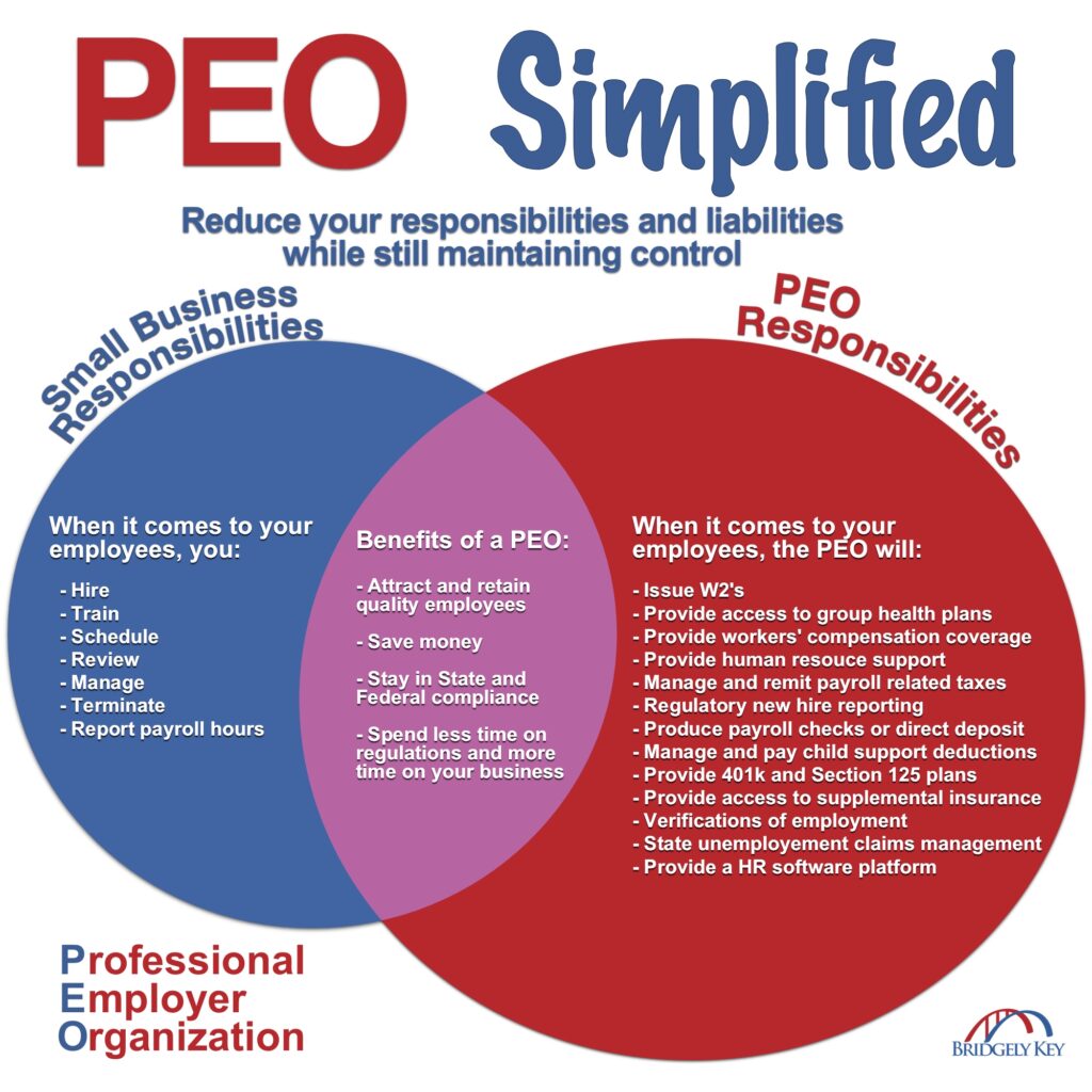 What is a PEO and how does it work? | Bridgely Key Options - Do Peos Take Control Of Your Business