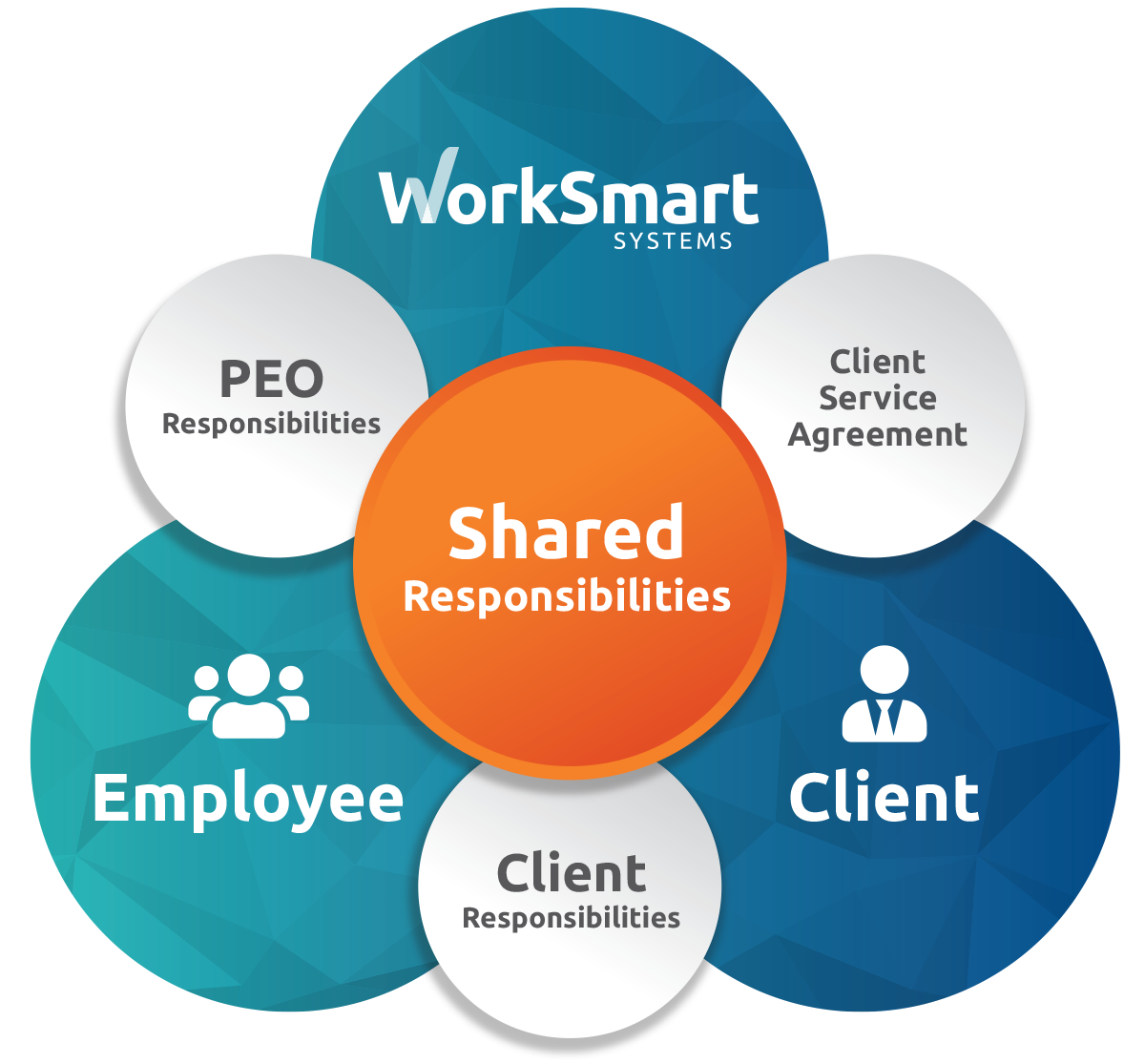 Exploring Peo Co Employment And Its Scope In The U S Workforce