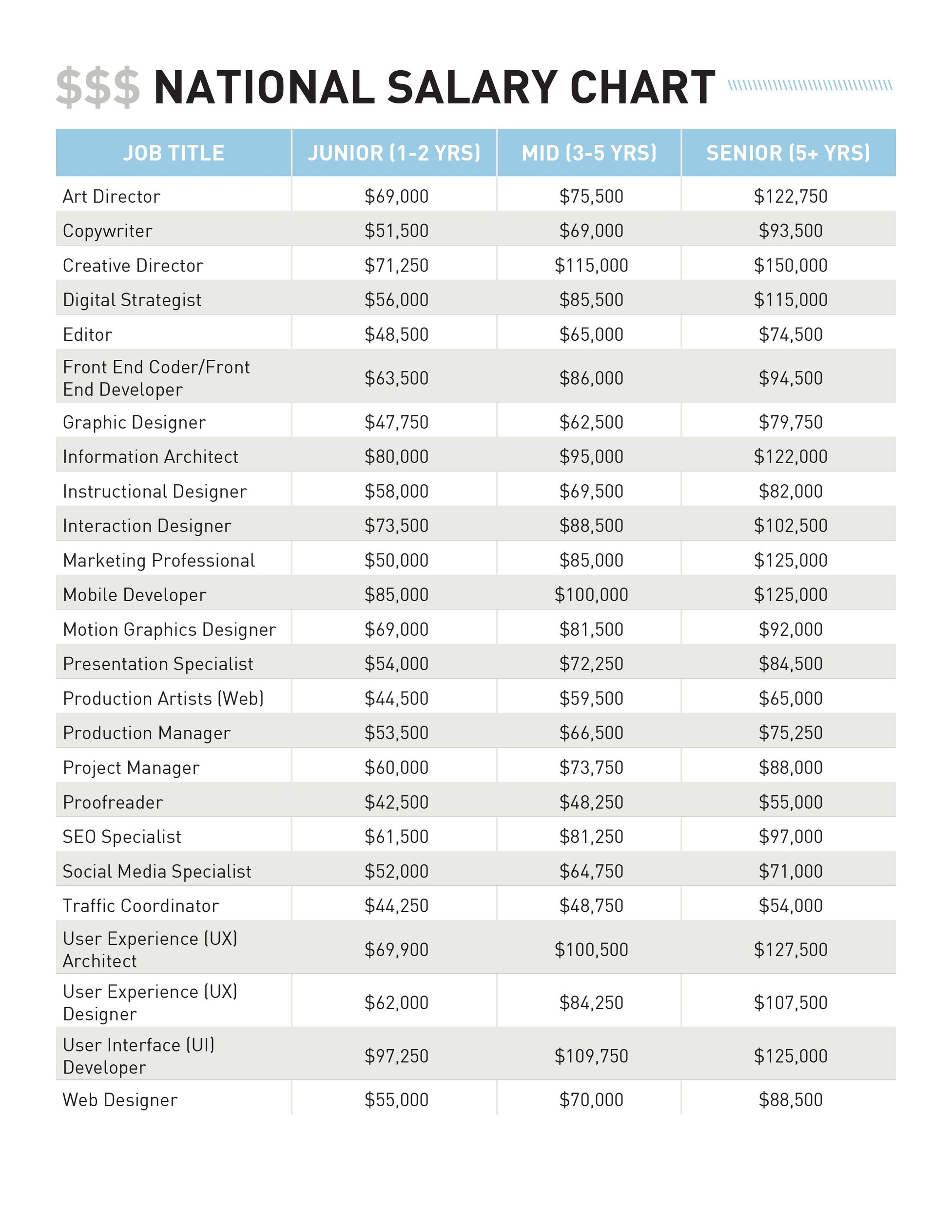 What Is The Average Salary Increase For 2024 In Nj - Alanah Marlie - NJ Transit Engineer Salary: Pay Scale And Career Outlook