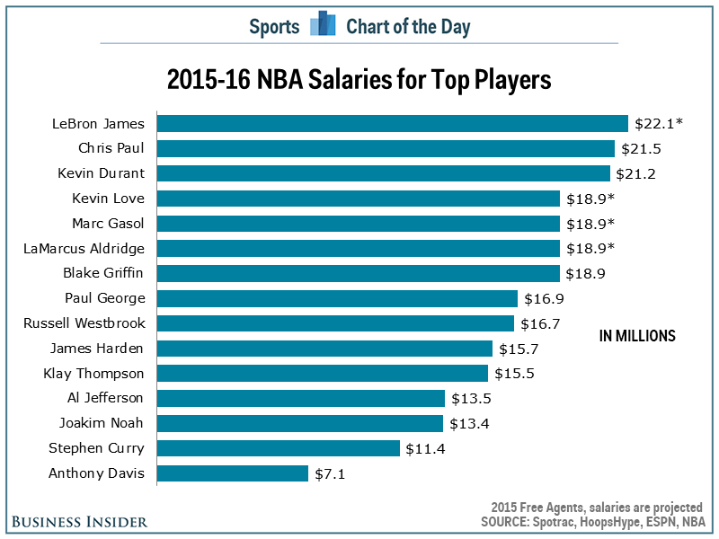Wnba Average Salary 2025 - Grace Ruth - Average WNBA Salary In 2025: What Players Earn At Every Level