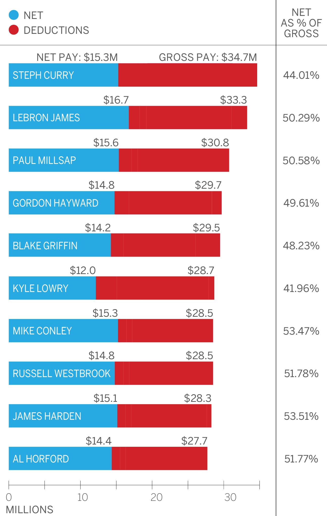 Wnba Average Salary 2025 - Grace Ruth - Average WNBA Salary In 2025: What Players Earn At Every Level