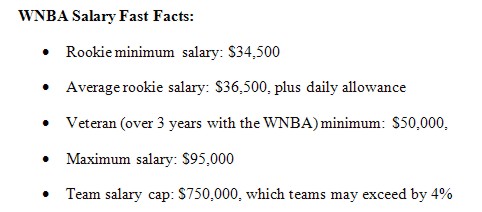 WNBA Player Salaries - WNBA Salary Breakdown: How Much Do Players Really Make?