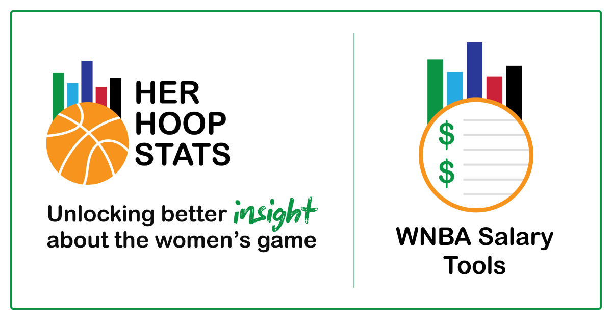 WNBA Player Salaries and Key WNBA CBA Info | Her Hoop Stats - WNBA Salary Breakdown: How Much Do Players Really Make?