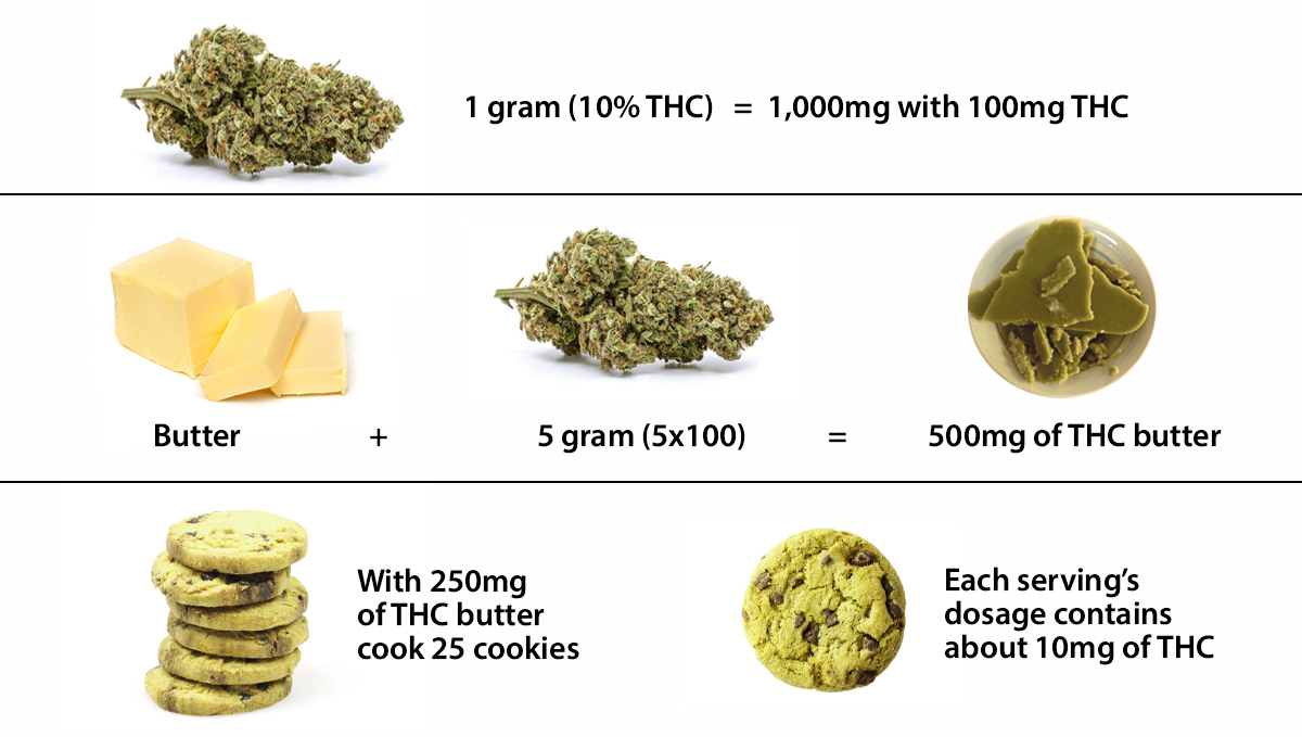 Is 10mg Of Thc-a Day Too Much