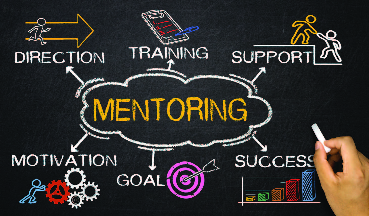 Mentoring Is The Cornerstone Of Which Of The Following
