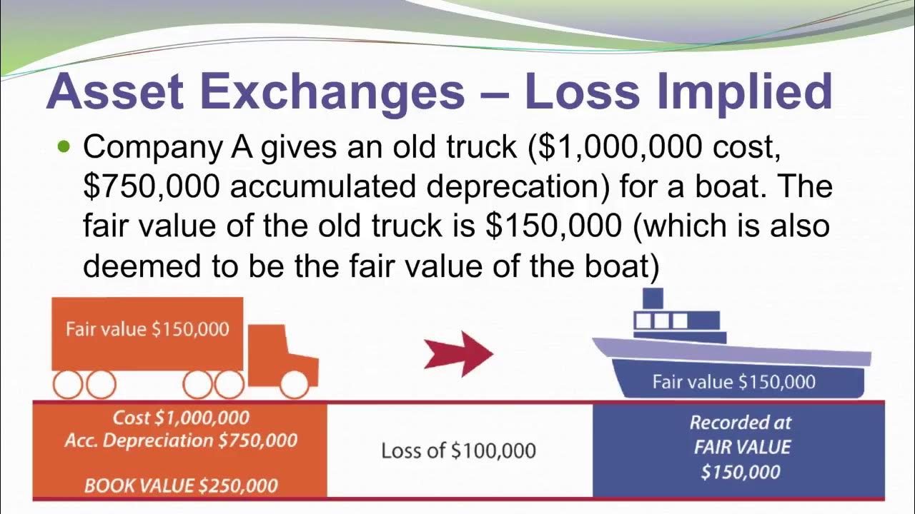 11 - Asset Exchanges - YouTube - Exchanges Of Assets For Assets Have What Effect On Equity