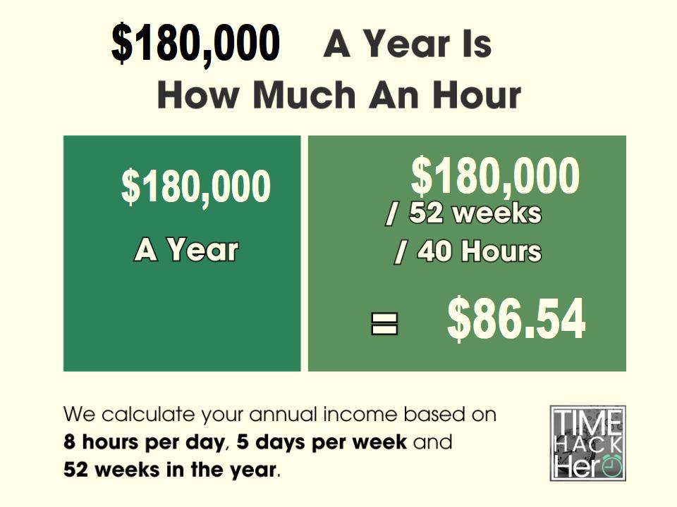 $180000 a Year is How Much an Hour? Before and After Taxes - How Much Per Hour Is 48000 A Year