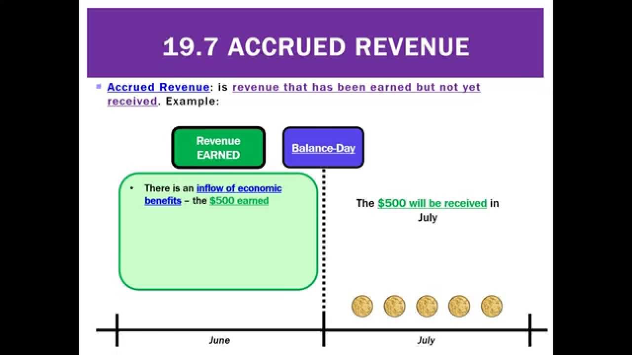 19.7 Accrued Revenue - YouTube - An Accrued Revenue Can Best Be Described As An Amount