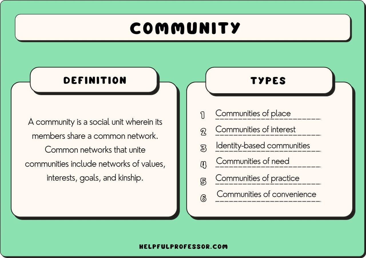 21 Types of Communities (2025) - Community Bank Of The South Merritt Island