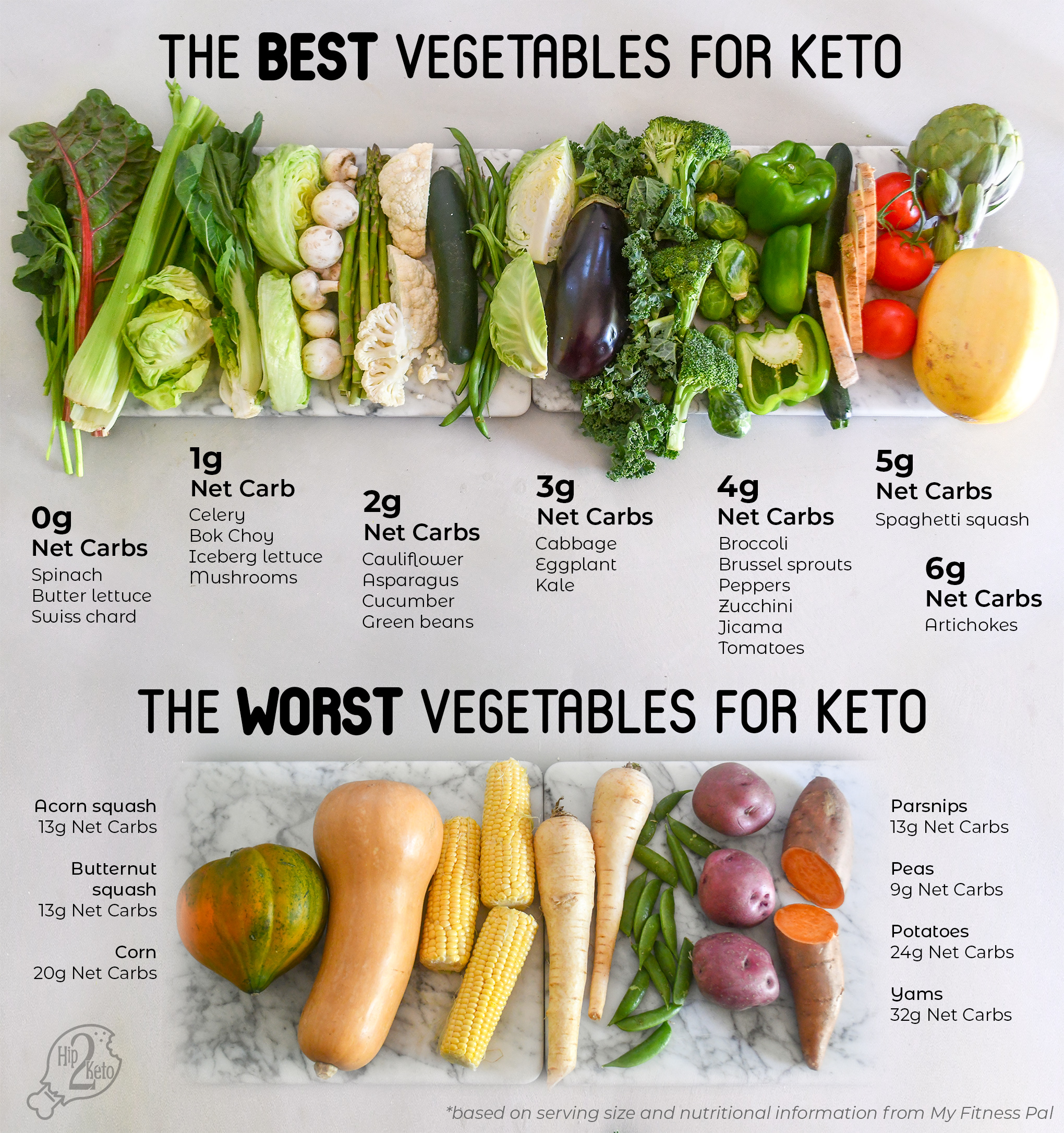 22 Best Keto Vegetables... And 7 High-Carb Veggies to Ditch | Hip2Keto - Keto Acv Gummies Acv Bhb 750 Mg
