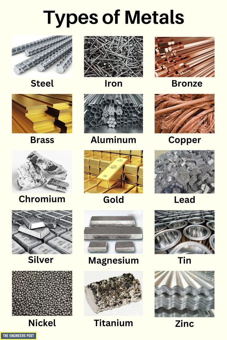 23 Different Types of Metals and Their Uses - Metal Water Bottle That Fits In Cup Holder