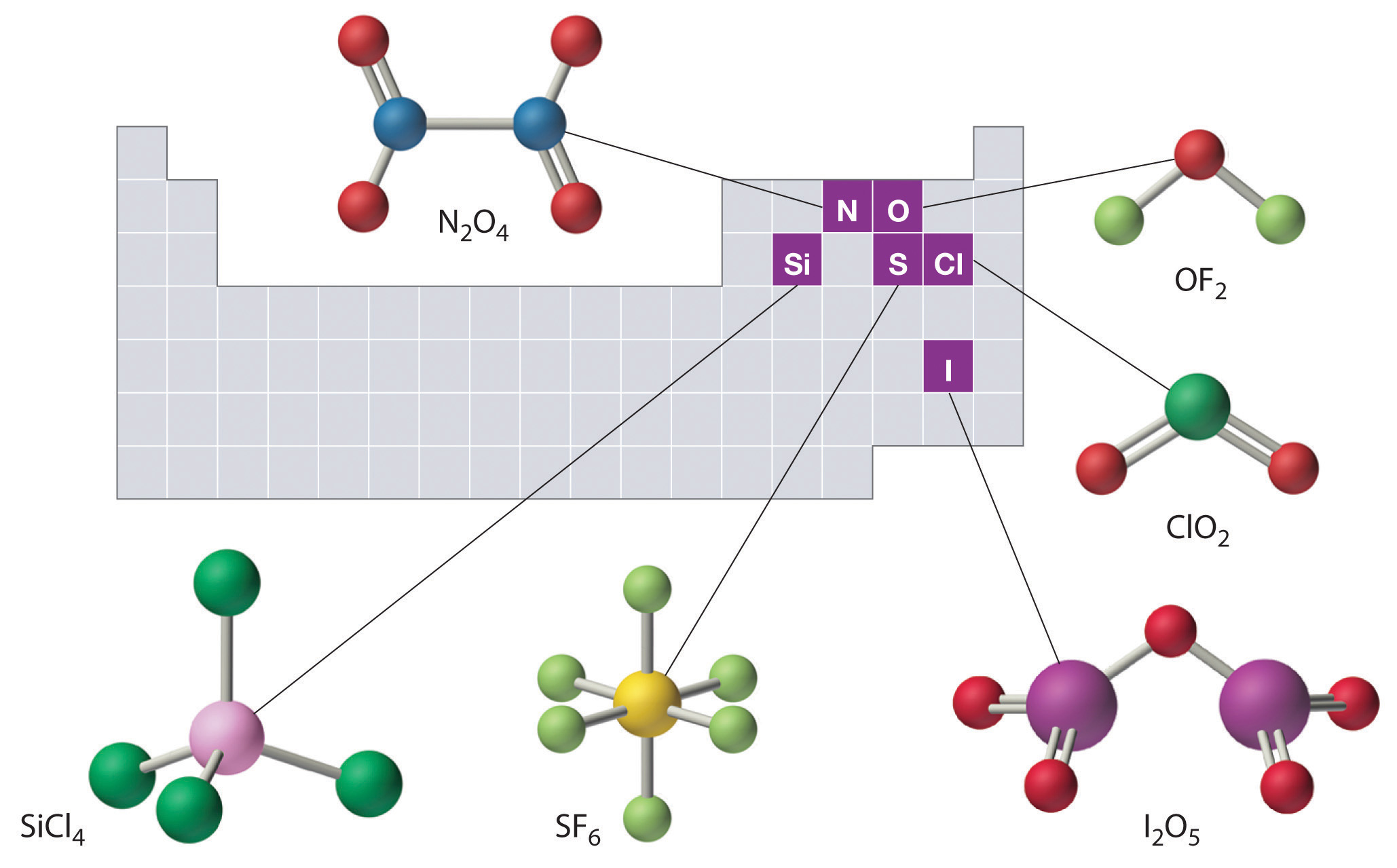 2.8: Naming Inorganic Compounds - Chemistry LibreTexts - Compounds Found In Food That Help Regulate Many Body Processes.
