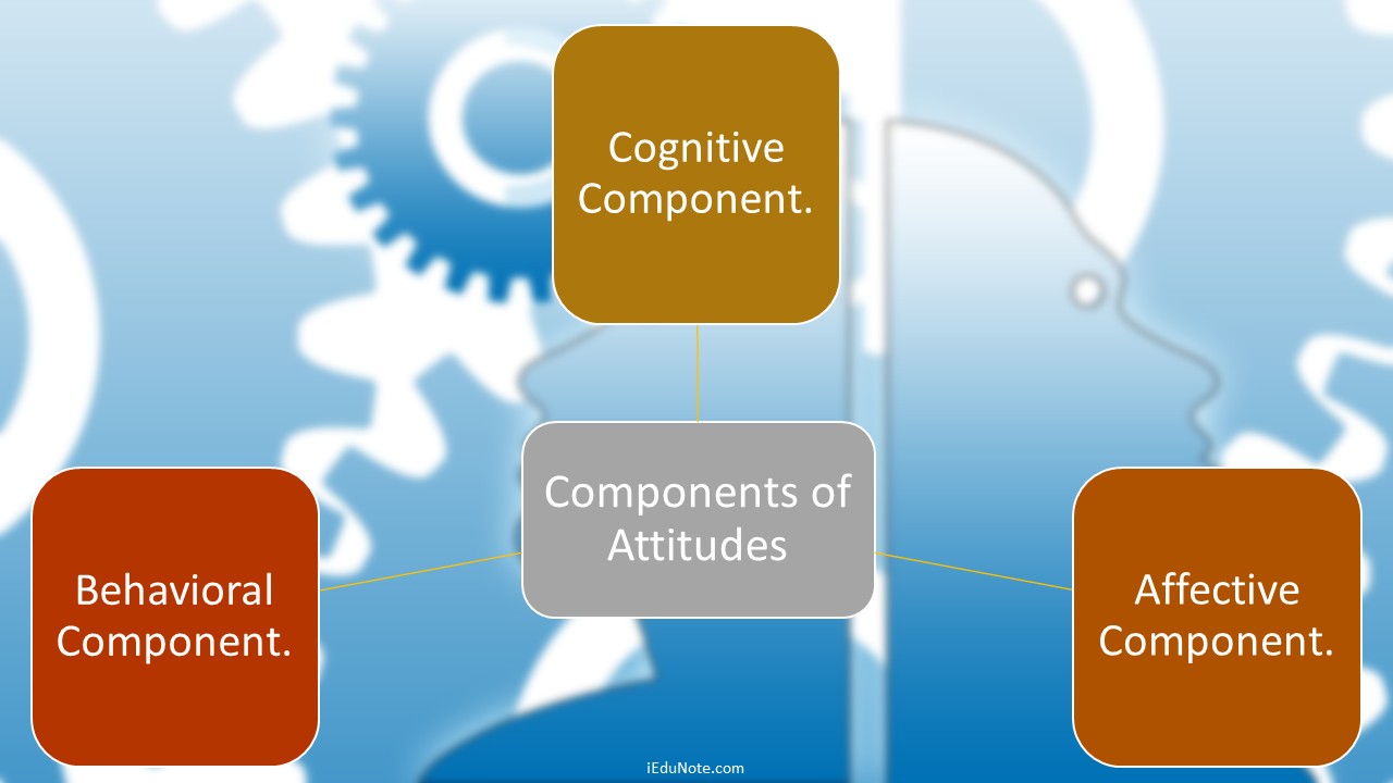 3 Components of Attitudes (Explained) - Attitudes Include All Of The Following Except