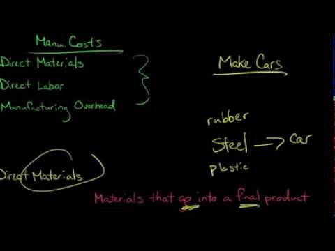 Manufacturing Costs Include Direct Materials Direct Labor And