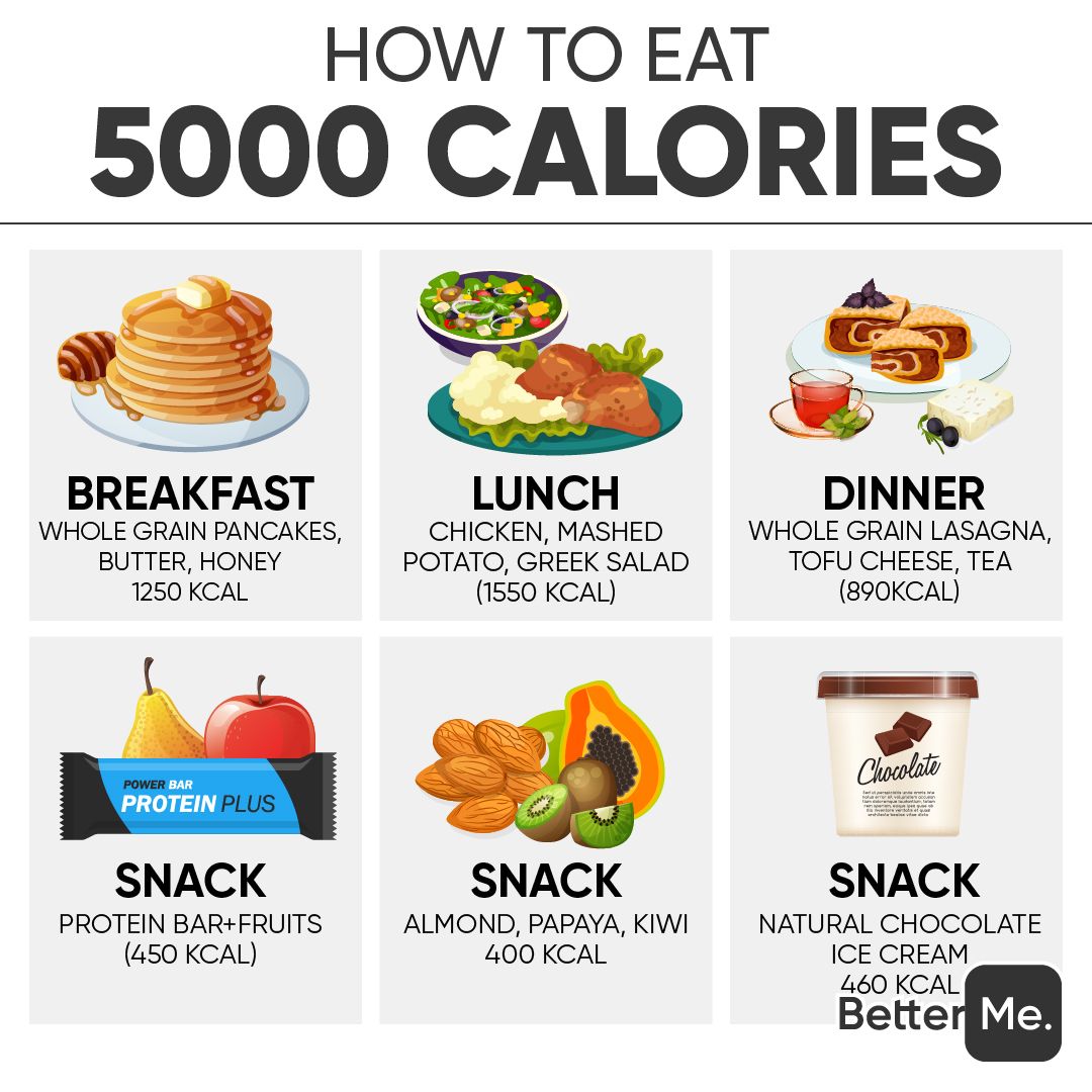 3000 Calories A Day: Can This Meal Plan Help You Reach Your Weight Goals - How To Get 3000 Calories Per Day