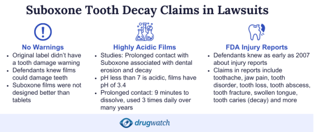 How To Join Suboxone Class Action Lawsuit 2022