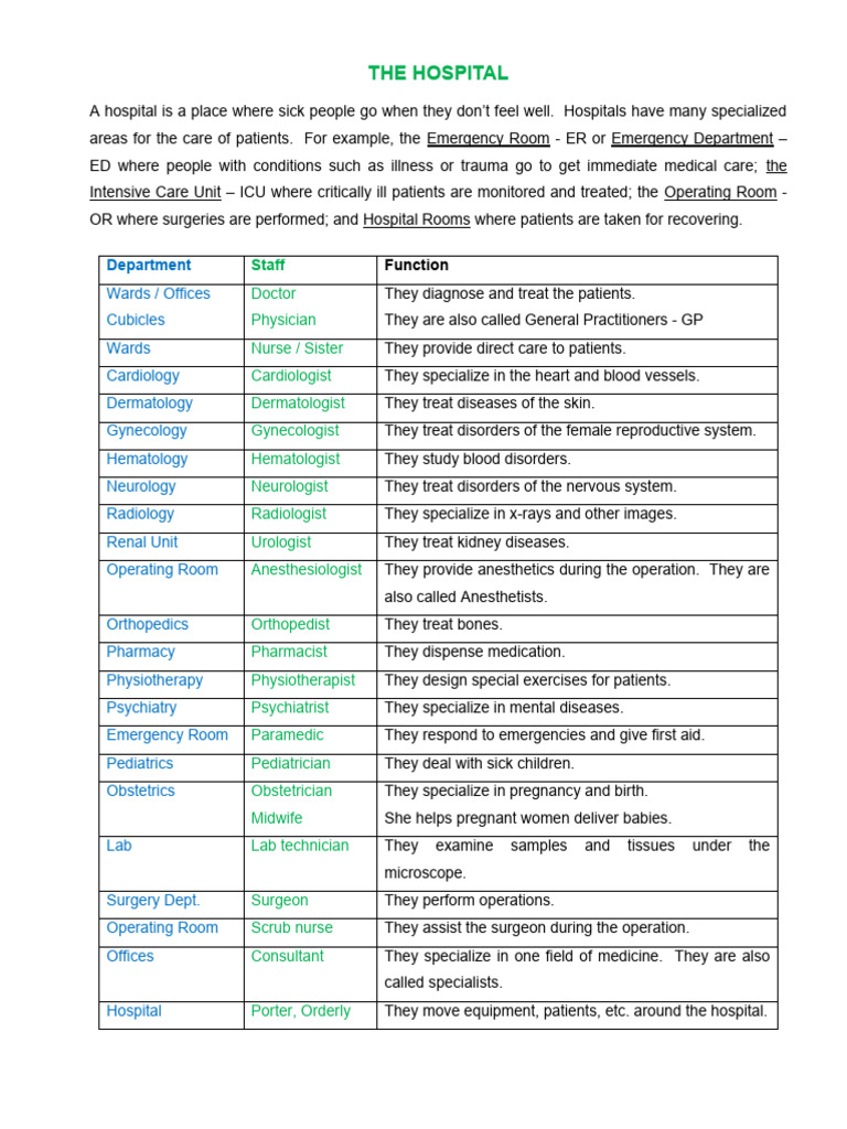 3.1 The Hospital | PDF | Nursing | Emergency Department - Branding And Differentiation Of A Hospital Require An Understanding Of: