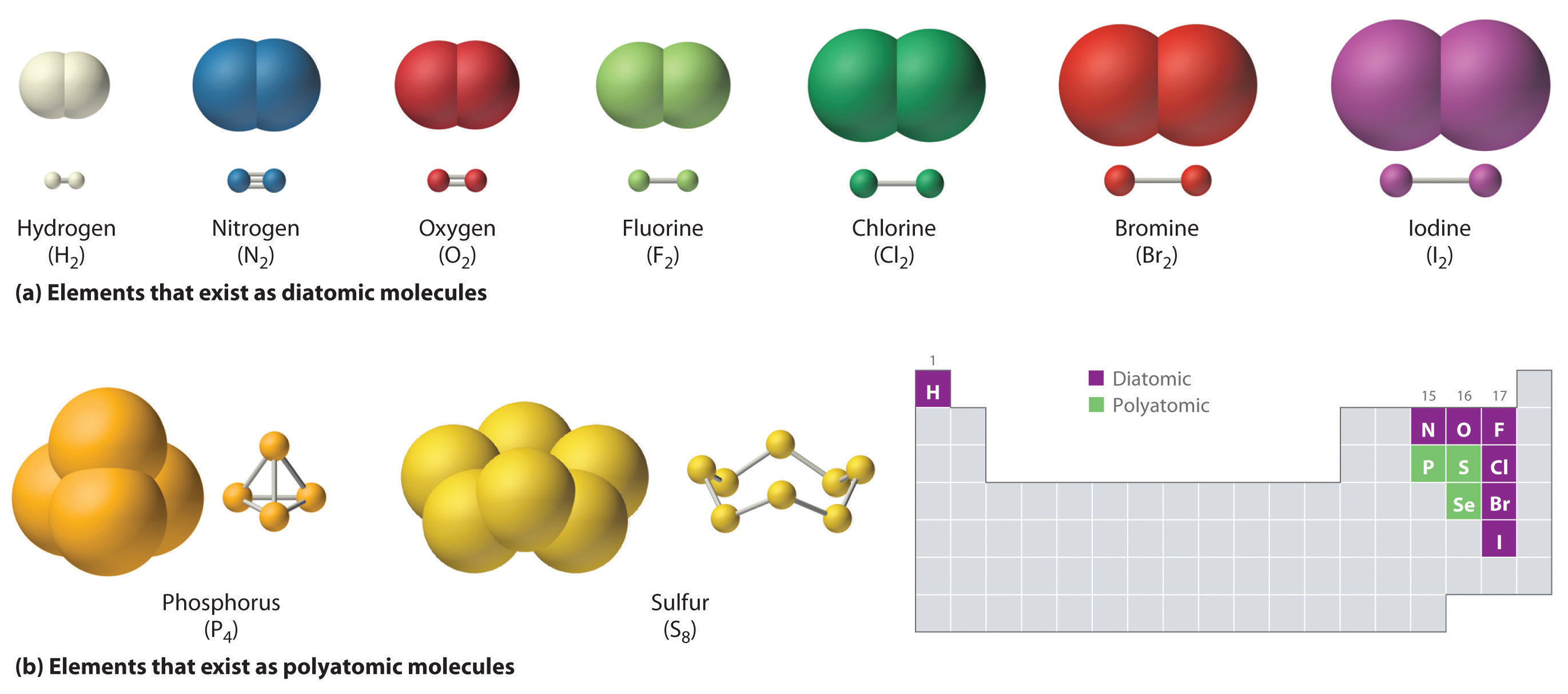 3.1: Types of Chemical Compounds and their Formulas - Chemistry LibreTexts - Compounds Found In Food That Help Regulate Many Body Processes.