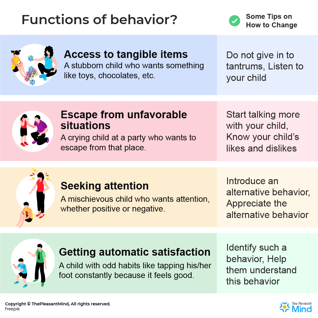Behavior Based Analysis Involves Using Baseline Information To Detect What