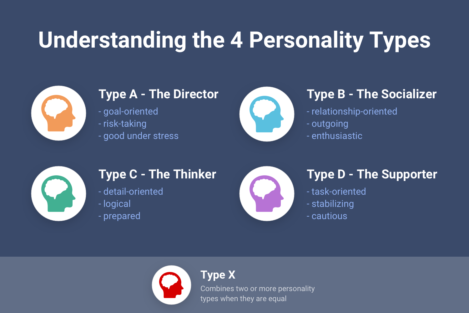 4 Personality Types: A, B, C, and D | Hire Success® - Types Of Decompounding In The Paper Industry