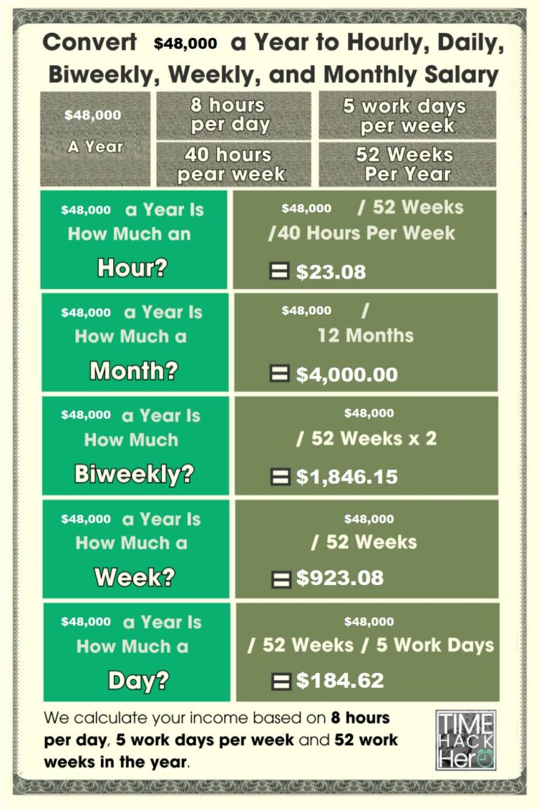 $48000 a Year is How Much an Hour? Before and After Taxes - How Much Per Hour Is 48000 A Year