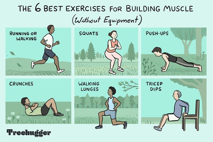 Fastest Way To Build Muscle Without Steroids