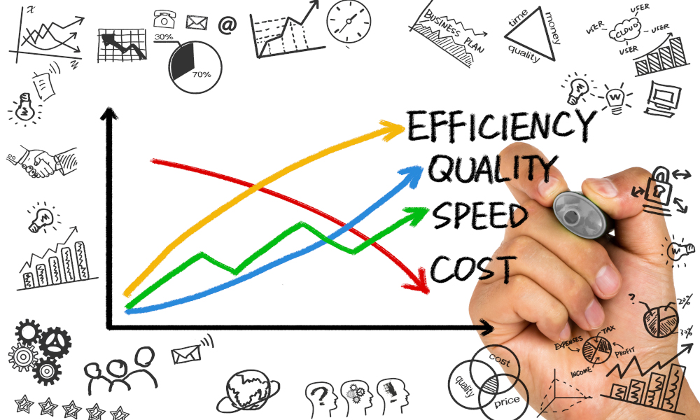 6 Ways to Improve Your Business’ Efficiency | AccountsPortal - Efficiency In Distribution Systems Around The World Has Led To